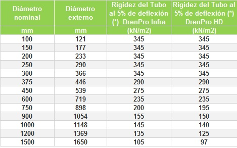 Tabla01-DrenPro