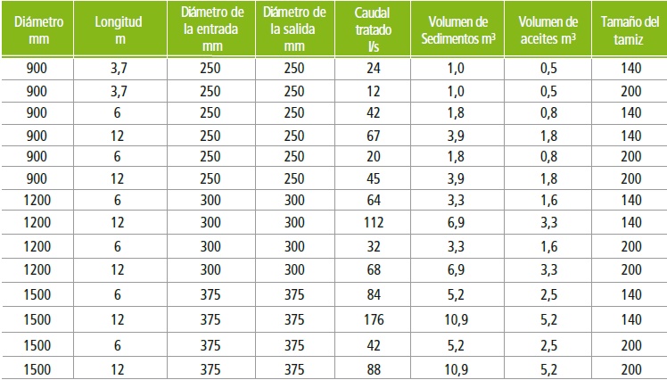 Tabla01-UCA