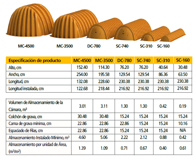 Tabla01-StormTech